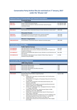 Conservative Party Archive Files De-Restricted on 1St January, 2017 Under the ‘30-Year Rule’