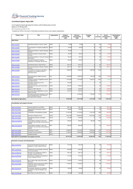 With Funding Status of Each Report As of 13-Aug-2