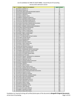 List of Candidates for DNB CET (POST MBBS) - Second Round of Counseling January 2015 Admission Session