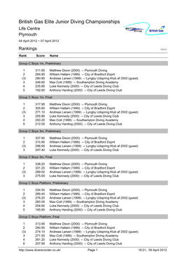 British Gas Elite Junior Diving Championships Life Centre Plymouth 04 April 2012 ~ 07 April 2012