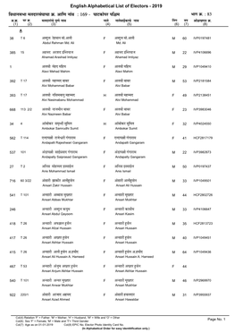 English Alphabetical List of Electors - 2019