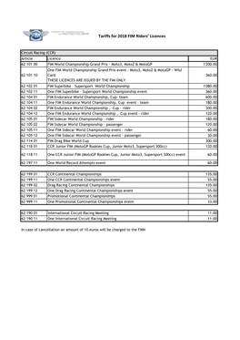 Tariffs for 2018 FIM Riders' Licences