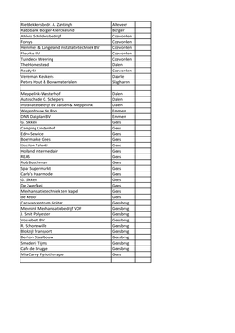 Rietdekkersbedr. A. Zantingh Alteveer Rabobank Borger-Klenckeland Borger Ahlers Schildersbedrijf Coevorden Forcys Coevorden Hemm