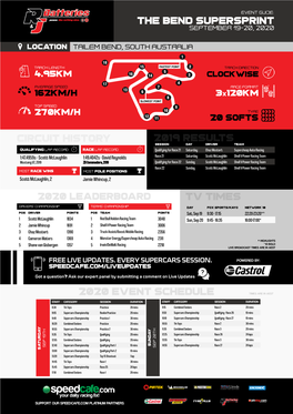 2019 Results Circuit HISTORY the Bend Supersprint 2020 EVENT