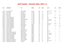 Results (May 2014 →)