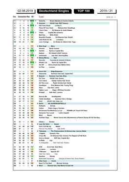 Deutschland Singles TOP 100 2019 / 31 02.08.2019