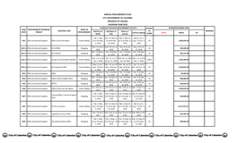 Annual Procurement Plan CY 2018