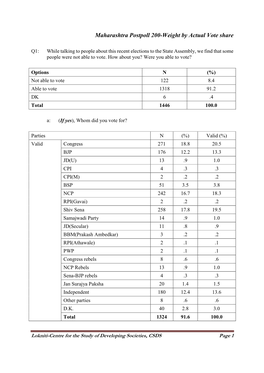 Marashtra Postpoll 2004-Findings