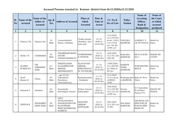 Accused Persons Arrested in Kannur District from 06.12.2020To12.12.2020