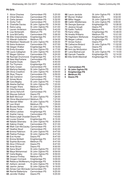 Wednesday 4Th Oct 2017 West Lothian Primary Cross-Country Championships Deans Community HS
