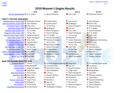 2019 Women's Singles Results Gold Silver Bronze Bronze World Championships P