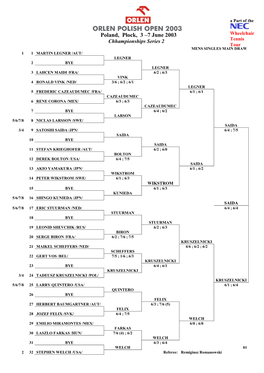 Orlen Polish Open 2003