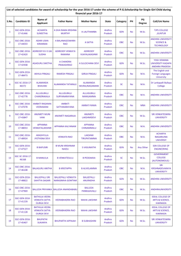 List of Selected Candidates for Award of Scholarship for the Year 2016-17 Under the Scheme of P.G.Scholarship for Single Girl Child During Financial Year 2016-17