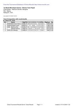 From the Tournament-Database of Chess-Results 1St World Mind Sport Games