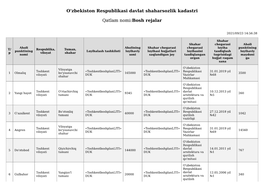 T/Р Aholi Punktining Nomi Respublika, Viloyat Tuman, Shahar Loyihalash