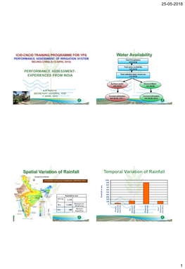 Ground Water 433 BCM Surface Water 690 BCM Current Utilization