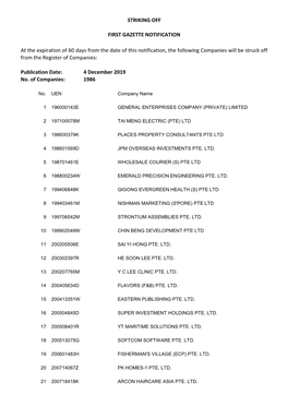 STRIKING OFF FIRST GAZETTE NOTIFICATION at the Expiration Of