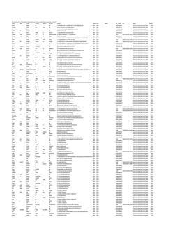 Statement of Unclaimed Int Div 2017-18-HEG.Xlsx