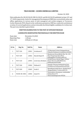 TRAVANCORE - COCHIN CHEMICALS LIMITED October 20, 2020