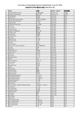 List of Sites of Archaeological Interest in Hong Kong* (As at Nov 2012) 香港具考古研究價值的地點*(2012 年 11 月)