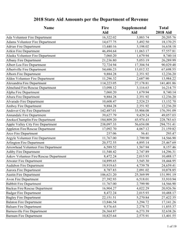 2018 Fire State Aid Amounts