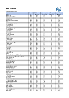 CUB Nutrition January 2021 S