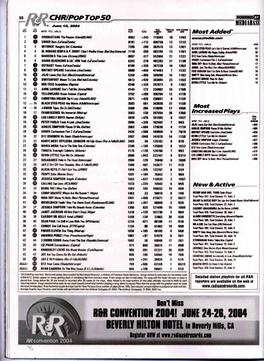 CHR/POP TOP 50 POW 30 Juno 18, 2004 Mddi ABA