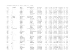 PERFORMANCES HEPTATHLON OVER 5000 P