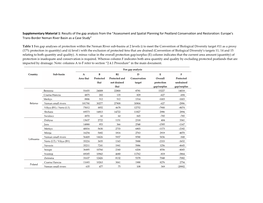 Results of the Gap Analysis from the “Assessment and Spatial