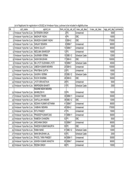 List of Applicants for Registration in 2010(2) at Vrindavan Yojna, Lucknow to Be Included in Eligibility Draw. S