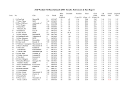 36Th Wasdale Fell Race 12Th July 2008 - Results, Retirements & Race Report