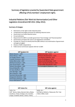 Summary of Legislation Enacted by Queensland State Government Affecting UFUQ Members' Employment Rights. Industrial Relations