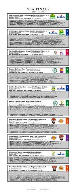 Nba-Finals^J-1970-1979.Pdf