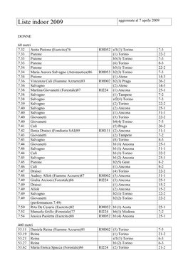 Liste Indoor 2009 Aggiornate Al 7 Aprile 2009