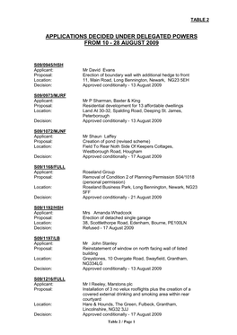 Applications Decided Under Delegated Powers from 10 - 28 August 2009