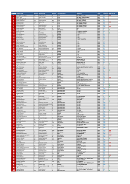 2014 04 20 Ordine Di Partenza