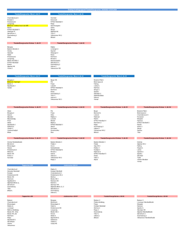 Endelig Avd. Oppsett TE-Serien 2021