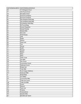 GINV-1246 UOM Standards.Xlsx