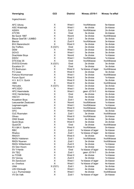 Vereniging O23 District Niveau JO19-1 Niveau 1E Elftal