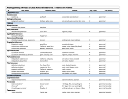 Montgomery Woods State Natural Reserve - Vascular Plants Α Latin Name Common Name Habitat Veg