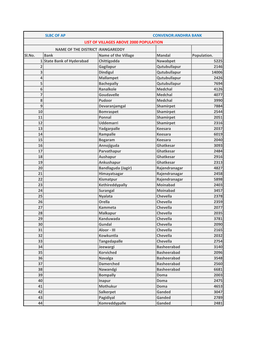 Sl.No. Bank Name of the Village Mandal Population. 1 State Bank of Hyderabad Chittigodda Nawabpet 5225 2 Gagilapur Qutubullapur