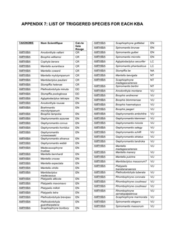 Appendix 7: List of Triggered Species for Each Kba