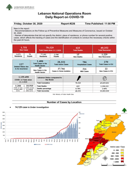 Lebanon National Operations Room Daily Report on COVID-19