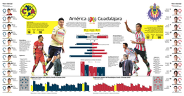 América Guadalajara