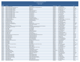 Private Training Institutions Branch Institution Directory March 2018