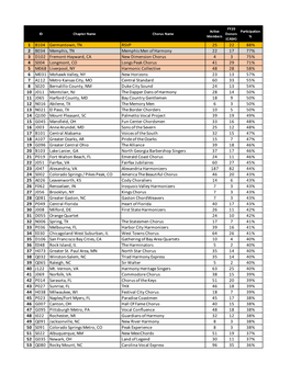 Chapter Challenge Update Thru 04.30.2020