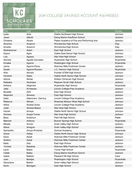 2019 College Savings Account Awardees