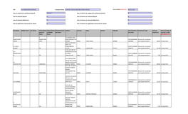 CIN Company Name 28-JUL-2015 First Name Middle Name Last