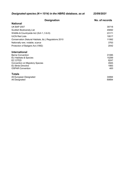 Designated Species (N = 1440) in the HBRG Database, As at 26/03