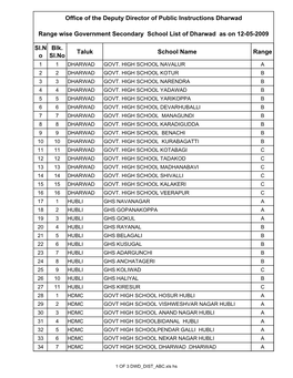 Sl.N O Blk. Sl.No Taluk School Name Range Office of the Deputy Director